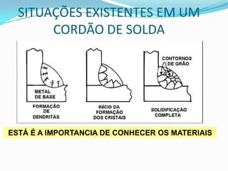 SITUAÇÕES EXISTENTES EM UM
CORDÃO DE SOLDA
ESTÁ É A IMPORTANCIA DE CONHECER OS MATERIAIS
 