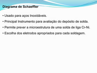 Diagrama de Schaeffler
• Usado para aços Inoxidáveis.
• Principal Instrumento para avaliação do depósito de solda.
• Permite prever a microestrutura de uma solda de liga Cr-Ni.
• Escolha dos eletrodos apropriados para cada soldagem.
 