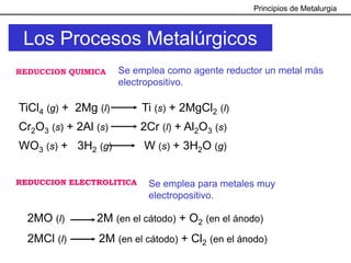 Principios de Metalurgia



 Los Procesos Metalúrgicos
REDUCCION QUIMICA     Se emplea como agente reductor un metal más
                      electropositivo.

TiCl4 (g) + 2Mg (l)       Ti (s) + 2MgCl2 (l)
Cr2O3 (s) + 2Al (s)       2Cr (l) + Al2O3 (s)
WO3 (s) + 3H2 (g)          W (s) + 3H2O (g)


REDUCCION ELECTROLITICA     Se emplea para metales muy
                            electropositivo.

  2MO (l)       2M (en el cátodo) + O2 (en el ánodo)
  2MCl (l)       2M (en el cátodo) + Cl2 (en el ánodo)
 
