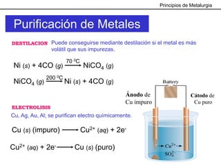 Principios de Metalurgia



 Purificación de Metales
DESTILACION Puede conseguirse mediante destilación si el metal es más
                volátil que sus impurezas.

                       70 0C
 Ni (s) + 4CO (g)              NiCO4 (g)
              200 0C
 NiCO4 (g)             Ni (s) + 4CO (g)
                                               Ánodo de                  Cátodo de
                                               Cu impuro                  Cu puro
ELECTROLISIS
Cu, Ag, Au, Al; se purifican electro químicamente.

Cu (s) (impuro)                Cu2+ (aq) + 2e-

Cu2+ (aq) + 2e-           Cu (s) (puro)
 