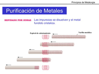 Principios de Metalurgia



 Purificación de Metales
REFINADO POR ZONAS   Las impurezas se disuelven y el metal
                     fundido cristaliza.


                 Espiral de calentamiento                Varilla metálica
 