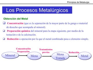 Principios de Metalurgia



  Los Procesos Metalúrgicos
Obtención del Metal
  Concentración (que es la separación de la mayor parte de la ganga o material
  de desecho que acompaña al mineral).
   Preparación química del mineral para la etapa siguiente, por medio de la
  tostación o de la calcinación.
  Reducción u operación por la que el metal combinado pasa a elemento simple.


           Concentración          Tratamientos
            Preparación              previos                Reducción
 Mineral                                          Mena
                           Mena                                          Metal
                                                 Tratada
 
