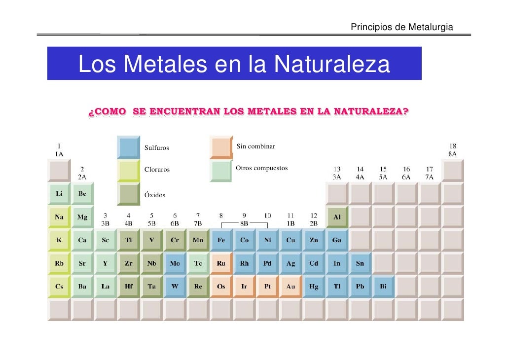 Metalurgia en power point
