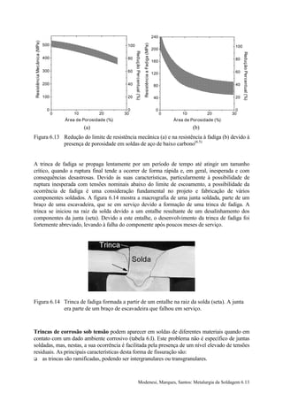 Resistência Mecânica (MPa)                                                                                                   240




                                                                                                 Resistência a Fadiga (MPa)
                              500                                 100                                                                                             100
                                                                                                                              200




                                                                        Redução Percentual (%)




                                                                                                                                                                        Redução Percentual (%)
                              400                                 80                                                                                              80
                                                                                                                              160

                              300                                 60                                                                                              60
                                                                                                                              120

                              200                                 40                                                           80                                 40


                              100                                 20                                                           40                                 20


                                0                                  0                                                            0                                  0
                                    0       10         20        30                                                                 0       10         20        30
                                        Área de Porosidade (%)                                                                          Área de Porosidade (%)
                                                 (a)                                                                                             (b)
Figura 6.13 Redução do limite de resistência mecânica (a) e na resistência à fadiga (b) devido à
            presença de porosidade em soldas de aço de baixo carbono(6.5)


A trinca de fadiga se propaga lentamente por um período de tempo até atingir um tamanho
crítico, quando a ruptura final tende a ocorrer de forma rápida e, em geral, inesperada e com
consequências desastrosas. Devido às suas características, particularmente à possibilidade de
ruptura inesperada com tensões nominais abaixo do limite de escoamento, a possibilidade da
ocorrência de fadiga é uma consideração fundamental no projeto e fabricação de vários
componentes soldados. A figura 6.14 mostra a macrografia de uma junta soldada, parte de um
braço de uma escavadeira, que se em serviço devido a formação de uma trinca de fadiga. A
trinca se iniciou na raiz da solda devido a um entalhe resultante de um desalinhamento dos
componentes da junta (seta). Devido a este entalhe, o desenvolvimento da trinca de fadiga foi
fortemente abreviado, levando à falha do componente após poucos meses de serviço.




Figura 6.14 Trinca de fadiga formada a partir de um entalhe na raiz da solda (seta). A junta
            era parte de um braço de escavadeira que falhou em serviço.



Trincas de corrosão sob tensão podem aparecer em soldas de diferentes materiais quando em
contato com um dado ambiente corrosivo (tabela 6.I). Este problema não é específico de juntas
soldadas, mas, nestas, a sua ocorrência é facilitada pela presença de um nível elevado de tensões
residuais. As principais características desta forma de fissuração são:
! as trincas são ramificadas, podendo ser intergranulares ou transgranulares.




                                                                                  Modenesi, Marques, Santos: Metalurgia da Soldagem 6.13
 