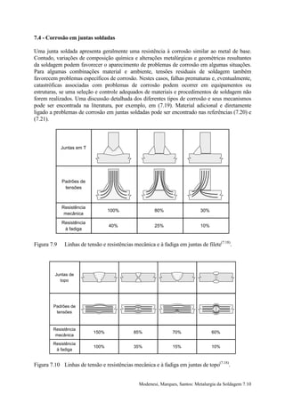 7.4 - Corrosão em juntas soldadas

Uma junta soldada apresenta geralmente uma resistência à corrosão similar ao metal de base.
Contudo, variações de composição química e alterações metalúrgicas e geométricas resultantes
da soldagem podem favorecer o aparecimento de problemas de corrosão em algumas situações.
Para algumas combinações material e ambiente, tensões residuais de soldagem também
favorecem problemas específicos de corrosão. Nestes casos, falhas prematuras e, eventualmente,
catastróficas associadas com problemas de corrosão podem ocorrer em equipamentos ou
estruturas, se uma seleção e controle adequados de materiais e procedimentos de soldagem não
forem realizados. Uma discussão detalhada dos diferentes tipos de corrosão e seus mecanismos
pode ser encontrada na literatura, por exemplo, em (7.19). Material adicional e diretamente
ligado a problemas de corrosão em juntas soldadas pode ser encontrado nas referências (7.20) e
(7.21).



             Juntas em T




             Padrões de
              tensões



             Resistência
                                  100%                  80%                  30%
              mecânica

             Resistência
                                  40%                   25%                  10%
              à fadiga


Figura 7.9    Linhas de tensão e resistências mecânica e à fadiga em juntas de filete(7.18).




         Juntas de
           topo




        Padrões de
         tensões


        Resistência
                           150%               85%               70%                60%
         mecânica

        Resistência
                           100%               35%               15%                10%
         à fadiga


Figura 7.10 Linhas de tensão e resistências mecânica e à fadiga em juntas de topo(7.18).


                                                Modenesi, Marques, Santos: Metalurgia da Soldagem 7.10
 