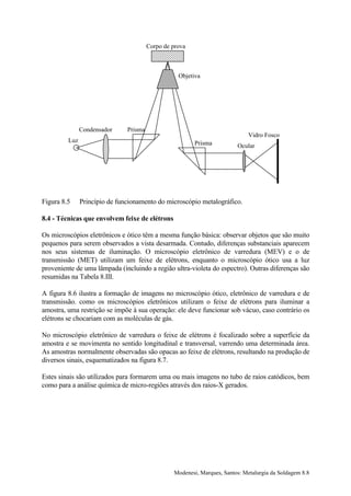 Corpo de prova



                                                   Objetiva




               Condensador     Prisma
                                                                              Vidro Fosco
         Luz                                             Prisma          Ocular




Figura 8.5     Princípio de funcionamento do microscópio metalográfico.

8.4 - Técnicas que envolvem feixe de elétrons

Os microscópios eletrônicos e ótico têm a mesma função básica: observar objetos que são muito
pequenos para serem observados a vista desarmada. Contudo, diferenças substanciais aparecem
nos seus sistemas de iluminação. O microscópio eletrônico de varredura (MEV) e o de
transmissão (MET) utilizam um feixe de elétrons, enquanto o microscópio ótico usa a luz
proveniente de uma lâmpada (incluindo a região ultra-violeta do espectro). Outras diferenças são
resumidas na Tabela 8.III.

A figura 8.6 ilustra a formação de imagens no microscópio ótico, eletrônico de varredura e de
transmissão. como os microscópios eletrônicos utilizam o feixe de elétrons para iluminar a
amostra, uma restrição se impõe à sua operação: ele deve funcionar sob vácuo, caso contrário os
elétrons se chocariam com as moléculas de gás.

No microscópio eletrônico de varredura o feixe de elétrons é focalizado sobre a superfície da
amostra e se movimenta no sentido longitudinal e transversal, varrendo uma determinada área.
As amostras normalmente observadas são opacas ao feixe de elétrons, resultando na produção de
diversos sinais, esquematizados na figura 8.7.

Estes sinais são utilizados para formarem uma ou mais imagens no tubo de raios catódicos, bem
como para a análise química de micro-regiões através dos raios-X gerados.




                                                 Modenesi, Marques, Santos: Metalurgia da Soldagem 8.8
 