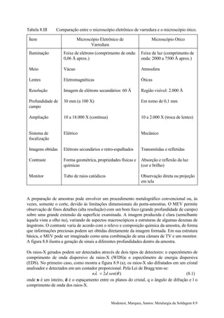 Tabela 8.III    Comparação entre o microscópio eletrônico de varredura e o microscópio ótico.

 Ítem                       Microscópio Eletrônico de                  Microscópio Otico
                                   Varredura
 Iluminação         Feixe de elétrons (comprimento de onda:      Feixe de luz (comprimento de
                    0,06 Å aprox.)                               onda: 2000 a 7500 Å aprox.)

 Meio               Vácuo                                        Atmosfera

 Lentes             Eletromagnéticas                             Óticas

 Resolução          Imagem de elétrons secundários: 60 Å         Região visível: 2.000 Å

 Profundidade de    30 mm (a 100 X)                              Em torno de 0,1 mm
 campo

 Ampliação          10 a 18.000 X (contínua)                     10 a 2.000 X (troca de lentes)


 Sistema de         Elétrico                                     Mecânico
 focalização

 Imagens obtidas    Elétrons secundários e retro-espalhados      Transmitidas e refletidas

 Contraste          Forma geométrica, propriedades físicas e     Absorção e reflexão da luz
                    químicas                                     (cor e brilho)

 Monitor            Tubo de raios catódicos                      Observação direta ou projeção
                                                                 em tela


A preparação de amostras pode envolver um procedimento metalográfico convencional ou, às
vezes, somente o corte, devido às limitações dimensionais do porta-amostras. O MEV permite
observação de finos detalhes (alta resolução) com um bom foco (grande profundidade de campo)
sobre uma grande extensão da superfície examinada. A imagem produzida é clara (semelhante
àquela vista a olho nu), variando de aspectos macroscópicos a estruturas de algumas dezenas de
ângstrons. O contraste varia de acordo com o relevo e composição química da amostra, de forma
que informações preciosas podem ser obtidas diretamente da imagem formada. Em sua estrutura
básica, o MEV pode ser imaginado como uma combinação de uma câmara de TV e um monitor.
A figura 8.8 ilustra a geração de sinais a diferentes profundidades dentro da amostra.

Os raios-X gerados podem ser detectados através de dois tipos de detectores: o espectômetro de
comprimento de onda dispersivo de raios-X (WDS)e o espectômetro de energia dispersiva
(EDS). No primeiro caso, como mostra a figura 8.9 (a), os raios-X são difratados em um cristal
analisador e detectados em um contador proporcional. Pela Lei de Bragg tem-se:
                                   nλ = 2d sen(θ )                                      (8.1)
onde n é um inteiro, d é o espaçamento entre os planos do cristal, q o ângulo de difração e l o
comprimento de onda dos raios-X.


                                               Modenesi, Marques, Santos: Metalurgia da Soldagem 8.9
 