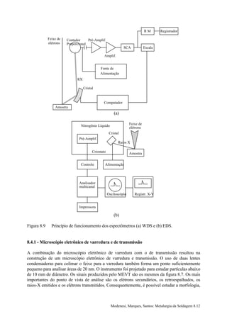 RM       Registrador

             Feixe de   Contador     Pré-Amplif.
             elétrons   Proporcional
                                                                SCA            Escala

                                                 Amplif.


                                              Fonte de
                                              Alimentação
                              RX

                                   Cristal


                                                Computador
                 Amostra
                                                         (a)

                                Nitrogênio Líquido                  Feixe de
                                                                    elétrons
                                                      Cristal
                               Pré-Amplif.
                                                            Raios X

                                         Criostato                  Amostra

                                Controle         Alimentação




                               Analisador
                               multicanal

                                                     Osciloscópio      Registr. X-Y


                               Impressora

                                                         (b)

Figura 8.9     Princípio de funcionamento dos espectômetros (a) WDS e (b) EDS.


8.4.1 - Microscópio eletrônico de varredura e de transmissão

A combinação do microscópio eletrônico de varredura com o de transmissão resultou na
construção de um microscópio eletrônico de varredura e transmissão. O uso de duas lentes
condensadoras para colimar o feixe para a varredura também forma um ponto suficientemente
pequeno para analisar áreas de 20 nm. O instrumento foi projetado para estudar partículas abaixo
de 10 mm de diâmetro. Os sinais produzidos pelo MEVT são os mesmos da figura 8.7. Os mais
importantes do ponto de vista de análise são os elétrons secundários, os retroespalhados, os
raios-X emitidos e os elétrons transmitidos. Consequentemente, é possível estudar a morfologia,



                                                       Modenesi, Marques, Santos: Metalurgia da Soldagem 8.12
 