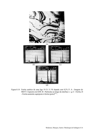 (a)




                            (b)                                 (c)




                                             (d)

Figura 8.14 Ferrita eutética de uma liga 19 Cr 11 Ni dopada com 0,3% P. A - Imagem do
            MEVT. Espectros do EDS: B - Partículas ao longo da interface s - g, C - Ferrita, D
            - Ferrita-austenita superposto à ferrita (preto)(8.1).




                                             Modenesi, Marques, Santos: Metalurgia da Soldagem 8.16
 