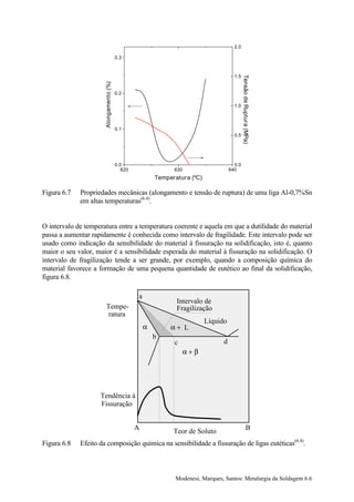 2.0

                                        0.3



                                                                                        1.5




                                                                                              Tensão de Ruptura (MPa)
                      Alongamento (%)
                                        0.2

                                                                                        1.0



                                        0.1
                                                                                        0.5




                                        0.0                                             0.0
                                           620                 630                    640
                                                         Temperatura (ºC)

Figura 6.7   Propriedades mecânicas (alongamento e tensão de ruptura) de uma liga Al-0,7%Sn
             em altas temperaturas(6.4).


O intervalo de temperatura entre a temperatura coerente e aquela em que a dutilidade do material
passa a aumentar rapidamente é conhecida como intervalo de fragilidade. Este intervalo pode ser
usado como indicação da sensibilidade do material à fissuração na solidificação, isto é, quanto
maior o seu valor, maior é a sensibilidade esperada do material à fissuração na solidificação. O
intervalo de fragilização tende a ser grande, por exemplo, quando a composição química do
material favorece a formação de uma pequena quantidade de eutético ao final da solidificação,
figura 6.8.

                                                 a
                                                                Intervalo de
                       Tempe-                                   Fragilização
                        ratura
                                                                            Líquido
                                                     α        α+ L
                                                         b
                                                               c                  d
                                                                     α+β




                    Tendência à
                    Fissuração


                                                 A             Teor de Soluto                            B

Figura 6.8   Efeito da composição química na sensibilidade a fissuração de ligas eutéticas(6.4).



                                                                Modenesi, Marques, Santos: Metalurgia da Soldagem 6.6
 