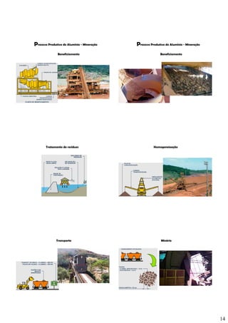 14
rocesso Produtivo do Alumínio - MineraçãoP
Beneficiamento
AlumínioAlumínioAlumínio
rocesso Produtivo do Alumínio - MineraçãoP
Beneficiamento
AlumínioAlumínioAlumínio
rocesso Produtivo do Alumínio - MineraçãoP
Tratamento de resíduos
AlumínioAlumínioAlumínio
rocesso Produtivo do Alumínio - MineraçãoP
Homogeneização
AlumínioAlumínioAlumínio
rocesso Produtivo do Alumínio - MineraçãoP
Transporte
AlumínioAlumínioAlumínio
rocesso Produtivo do AlumínioP
Minério
AlumínioAlumínioAlumínio
 