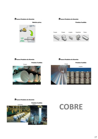 17
rocesso Produtivo do AlumínioP
Matéria-prima
AlumínioAlumínioAlumínio
rocesso Produtivo do AlumínioP
Produtos fundidos
AlumínioAlumínioAlumínio
Tarugos Chapas Lingotes Vergalhões Placas
rocesso Produtivo do AlumínioP
Produtos fundidos
Tarugos
AlumínioAlumínioAlumínio
rocesso Produtivo do AlumínioP
Produtos fundidos
Chapas
Lingotes
AlumínioAlumínioAlumínio
rocesso Produtivo do AlumínioP
Produtos fundidos
Vergalhões Placas
AlumínioAlumínioAlumínio
COBRECOBRE
 