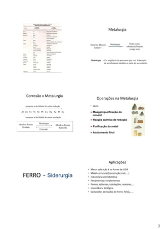 2
Metalurgia
Metal no Minério
(carga +)
Metalurgia Metal como
substância Simples(carga )
(carga nula)
Metalurgia - É a seqüência de processos que visa à obtenção
de um elemento metálico a partir de seu minério.
Corrosão x Metalurgia
Aumenta a facilidade de sofrer redução
Al Zn Fe Ni Sn Pb Cu Hg Ag Pt Au
Aumenta a facilidade de sofrer oxidação
Metal na Forma
Oxidada
Metalurgia
Metal na Forma
Reduzida
Corrosão
Operações na Metalurgia
• Lavra
Moagem/purificação do
i é iminério
Reação química de redução
Purificação do metal
Acabamento final
FERRO -- SiderurgiaSiderurgia
Aplicações
• Maior aplicação é na forma de LIGA
• Metal estrutural (construção civil, ...)
• Industrial automobilística
• Ferramentas e implementos
FerroFerroFerro
• Ferramentas e implementos
• Pontes, caldeiras, tubulações, reatores, ...
• Importância biológica
• Compostos derivados do Ferro: FeSO4, ...
 