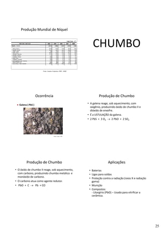 25
NíquelNíquelNíquel
Produção Mundial de Níquel
Fonte: Anuário Estatístico 2009 - MME
CHUMBO
ChumboChumboChumbo
Ocorrência
Galena ( PbS )
Fonte: Canto, 1996
ChumboChumboChumbo
Produção de Chumbo
• A galena reage, sob aquecimento, com 
oxigênio, produzindo óxido de chumbo II e 
dióxido de enxofre.
• É a USTULAÇÃO da galena• É a USTULAÇÃO da galena.
• 2 PbS +  3 O2 → 2 PbO +  2 SO2
ChumboChumboChumbo
Produção de Chumbo
• O óxido de chumbo II reage, sob aquecimento, 
com carbono, produzindo chumbo metálico  e 
monóxido de carbono.
• O carbono atua como agente redutor• O carbono atua como agente redutor.
• PbO +  C  → Pb + CO
Aplicações
• Baterias 
• Ligas para soldas
• Proteção contra a radiação (raios X e radiação 
)
ChumboChumboChumbo
gama)
• Munição
• Compostos:
‐ Litargírio (PbO) – Usado para vitrificar a 
cerâmica.
 