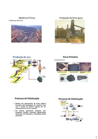 5
Matérias‐Primas
• Minérios de Ferro
FerroFerroFerro
Produção de ferro gusa
FerroFerroFerro
Companhia Siderúrgica Nacional
Produção do AçoProdução do Aço Ferro Primário
••Fontes de FerroFontes de Ferro
5mm<Pelotas<18mm5mm<Pelotas<18mm 5mm<Sinter<50mm5mm<Sinter<50mm 6mm< Minério <40mm6mm< Minério <40mm
granuladogranulado
6mm< Minério <40mm6mm< Minério <40mm
granuladogranulado
Em detalheEm detalhe
Processo de Pelotização
Pelotas são aglomerados de forma esférica
formados pela pelotização de minérios finos
com o auxílio de aditivos seguido por um
endurecimento a frio ou a quente.
Os aditivos geralmente utilizados são:
fundentes (calcário, dolomita), aglomerantes
(bentonita, cal hidratada) e combustível sólido
(antracito)
Processo de Pelotização
 