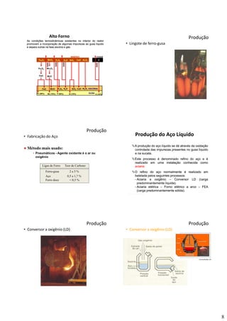 8
COQUEMINÉRIO
Fe2O3 MnO2 P2O5 K2O SiO2 CaO Al2O3
GÁS
GÁS
C
GÁS
GÁS
AsAs condiçõescondições termodinâmicastermodinâmicas existentesexistentes nono interiorinterior dodo reatorreator
promovempromovem aa incorporaçãoincorporação dede algumasalgumas impurezasimpurezas aoao gusagusa líquidolíquido
ee separasepara outrasoutras nana fasefase escóriaescória ee gásgás..
Alto Forno
ESCÓRIA
GUSA
Fe3O4
FeO
FeO
Fe (99%) Si (10%)
SiO2 CaO Al2O3P2O5
P (95%)
K2O
C (12%)Mn (70%)
MnO
Mn3O4
MnO
Produção
• Lingote de ferro‐gusa
FerroFerroFerro
Produção
• Fabricação do Aço
FerroFerroFerro
Método mais usado:
• Pneumáticos - Agente oxidante é o ar ou
oxigênio
Ligas de Ferro Teor de Carbono
Ferro-gusa 2 a 5 %
0,5 a 1,7 %
< 0,5 %
Aço
Ferro doce
Produção do Aço Líquido
AA produçãoprodução dodo açoaço líquidolíquido sese dádá atravésatravés dada oxidaçãooxidação
controladacontrolada dasdas impurezasimpurezas presentespresentes nono gusagusa líquidolíquido
ee nana sucatasucata..
EsteEste processoprocesso éé denominadodenominado refinorefino dodo açoaço ee éépp çç
realizadorealizado emem umauma instalaçãoinstalação conhecidaconhecida comocomo
aciariaaciaria..
OO refinorefino dodo açoaço normalmentenormalmente éé realizadorealizado emem
bateladabatelada pelospelos seguintesseguintes processosprocessos::
-- AciariaAciaria aa oxigêniooxigênio –– ConversorConversor LDLD (carga(carga
predominantementepredominantemente líquida)líquida)..
-- AciariaAciaria elétricaelétrica –– FornoForno elétricoelétrico aa arcoarco –– FEAFEA
(carga(carga predominantementepredominantemente sólida)sólida)..
*LD – Linz-Donawitz
Produção
• Conversor a oxigênio (LD)
FerroFerroFerro Produção
• Conversor a oxigênio (LD)
FerroFerroFerro
 