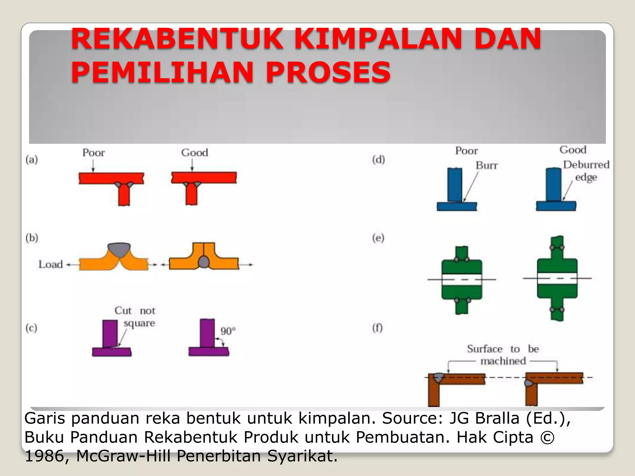 Metalurgi kimpalan kimpalan rekabentuk dan proses pemilihan. | PPTX
