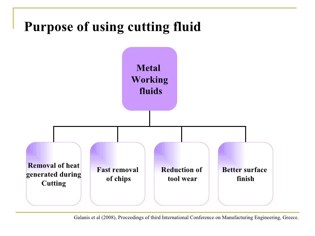 Metal Working Fluids