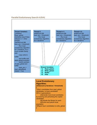 
Parallel Evolutionary Search 4 (EV4) 
 