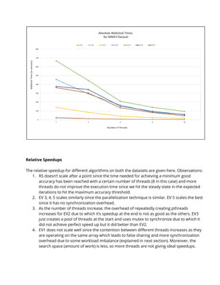 Relative Speedups 
 
The relative speedup for different algorithms on both the datasets are given here. Observations: 
1. RS doesn’t scale after a point since the time needed for achieving a minimum good 
accuracy has been reached with a certain number of threads (8 in this case) and more 
threads do not improve the execution time since we hit the steady state in the expected 
iterations to hit the maximum accuracy threshold. 
2. EV 3, 4, 5 scales similarly since the parallelization technique is similar. EV 5 scales the best 
since it has no synchronization overhead. 
3. As the number of threads increase, the overhead of repeatedly creating pthreads 
increases for EV2 due to which it’s speedup at the end is not as good as the others. EV3 
just creates a pool of threads at the start and uses mutex to synchronize due to which it 
did not achieve perfect speed up but it did better than EV2.  
4. EV1 does not scale well since the contention between different threads increases as they 
are operating on the same array which leads to false sharing and more synchronization 
overhead due to some workload imbalance (explained in next section). Moreover, the 
search space (amount of work) is less, so more threads are not giving ideal speedups. 
 