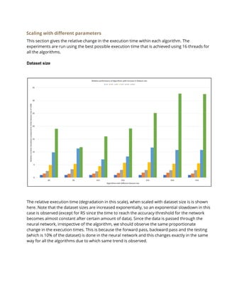 Scaling with different parameters  
This section gives the relative change in the execution time within each algorithm. The 
experiments are run using the best possible execution time that is achieved using 16 threads for 
all the algorithms. 
Dataset size
The relative execution time (degradation in this scale), when scaled with dataset size is is shown 
here. Note that the dataset sizes are increased exponentially, so an exponential slowdown in this 
case is observed (except for RS since the time to reach the accuracy threshold for the network 
becomes almost constant after certain amount of data). Since the data is passed through the 
neural network, irrespective of the algorithm, we should observe the same proportionate 
change in the execution times. This is because the forward pass, backward pass and the testing 
(which is 10% of the dataset) is done in the neural network and this changes exactly in the same 
way for all the algorithms due to which same trend is observed. 
 