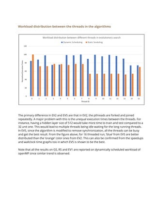 Workload distribution between the threads in the algorithms 
The primary difference in EV2 and EV5 are that in EV2, the pthreads are forked and joined 
repeatedly. A major problem with this is the unequal execution times between the threads. For 
instance, having a hidden layer size of 512 would take more time to train and test compared to a 
32 unit one. This would lead to multiple threads being idle waiting for the long running threads. 
In EV5, since the algorithm is modified to remove synchronization, all the threads can be busy 
and get the best result. From the figure above, for 16 threaded run, ‘blue’ from EV5 are better 
distributed than the ‘orange’ color ones from EV2. This can also be confirmed from the speedups 
and wallclock time graphs too in which EV5 is shown to be the best.  
 
Note that all the results on GS, RS and EV1 are reported on dynamically scheduled workload of 
openMP since similar trend is observed. 
 