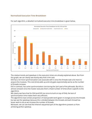 Normalized Execution Time Breakdown
For each algorithm, a detailed normalized execution time breakdown is given below. 
The relative trends and speedups in the execution times are already explained above. But from 
this graph, we can clearly see exactly why that is the case.  
EV3 has a lot more synchronization cost associate with it since the threads stall a lot more to 
acquire the mutexes. This cost (time) adds up and only gets exponentially worse as the number 
of threads increase.  
EV2 in contrast, has some synchronization cost during the ‘join’ part of the pthreads. But this is 
almost constant since the master executes them a fixed number of times (that is specific to the 
algorithm). 
We clearly see here that for EV4 (and EV5 too since its built on top of EV4), the lack of 
synchronization time makes them very efficient. 
The algorithms have similar proportion of total parallel work (given in orange) across the threads 
but we see the speedups because this is divided between the threads and each thread has 
lesser work to do as we increase the number of threads.  
Moreover, we can see that the inherent sequential part of the algorithms prevent us from 
achieving perfect speedup.  
 