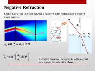Negative Refraction
n > 0 n > 0n < 0
Snell’s Law at the interface between a negative index material and a positive
index material:
ti nn  sinsin 21 






 
it
n
n
 sinsin
2
11
Refracted beam will be opposite to the normal
as shown in the animation above.
 