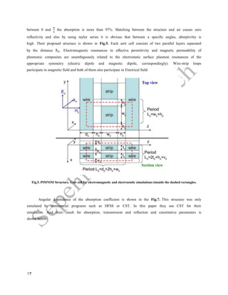 12
between 0 and the absorption is more than 97%. Matching between the structure and air causes zero
reflectivity and also by using taylor series it is obvious that between a specific angles, aborptivitty is
high. Their proposed structure is shown in Fig.5. Each unit cell consists of two parallel layers separated
by the distance ℎ . Electromagnetic resonances in effective permittivity and magnetic permeability of
plasmonic composites are unambiguously related to the electrostatic surface plasmon resonances of the
appropriate symmetry (electric dipole and magnetic dipole, correspondingly). Wire-strip loops
participate in magnetic field and both of them also participate in Electrical field.
Fig.5. PIMNIM Structure. Unit cell for electromagnetic and electrostatic simulations isinside the dashed rectangles.
Angular dependence of the absorption coefficient is shown in the Fig.7. This structure was only
simulated by commercial programs such as HFSS or CST. In this paper they use CST for their
simulation. And their result for absorption, transmission and reflection and constitutive parameters is
shown below:
 