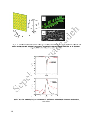 19
Fig 11. (a) The schematic illustration of the leaf-shaped based metamaterial absorber model, (b) the unit cell of the leaf
shaped configuration, and definition of the geometry parameters, (c) scheme of natural existed leaf, (d) the silver leaf-
shaped cell fabricated with electrochemical deposition
Fig 12. TheS11(a) and absorptivity (b) of the microwave metamaterial absorber from simulations and microwave
experiments
c
d
b
a
 