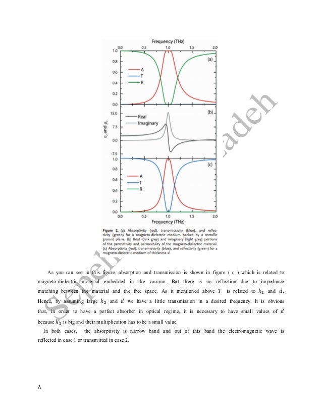 Using Metamaterial as Optical Perfect Absorber