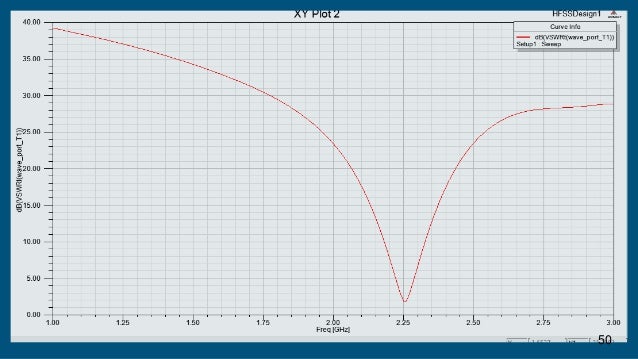 thesis on microstrip patch antenna using metamaterial thesis on microstrip patch antenna using metamaterial