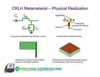 CRLH Metamaterial – Physical Realization
    CL          LR                                capacitors


                                                                           metal pads
                                                                      (provides RH effects)
              CR               LL                 inductor
                                                                         via to gnd


Composite right/left-handed (CRLH) unit-cell       Lumped element implementation




     Distributed microstrip implementation     Distributed microstrip implementation based
     based on interdigital capacitor           on Sievenpiper mushroom structure [5]
 