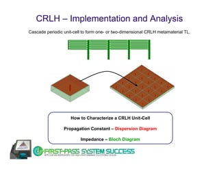 CRLH – Implementation and Analysis
Cascade periodic unit-cell to form one- or two-dimensional CRLH metamaterial TL.




                    How to Characterize a CRLH Unit-Cell

                 Propagation Constant – Dispersion Diagram

                         Impedance – Bloch Diagram
 