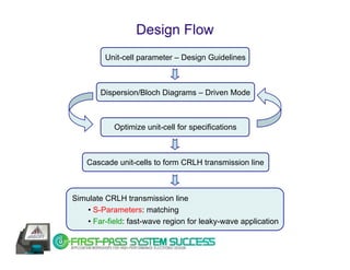 Design Flow
         Unit-cell parameter – Design Guidelines



        Dispersion/Bloch Diagrams – Driven Mode



            Optimize unit-cell for specifications



    Cascade unit-cells to form CRLH transmission line



Simulate CRLH transmission line
   • S-Parameters: matching
   • Far-field: fast-wave region for leaky-wave application
 