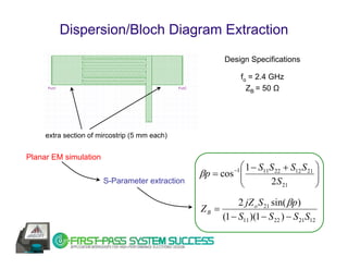 Dispersion/Bloch Diagram Extraction
                                                       Design Specifications

                                                               fo = 2.4 GHz
                                                                 ZB = 50 Ω




     extra section of mircostrip (5 mm each)


Planar EM simulation
                                                         ⎛ 1 − S11S 22 + S12 S 21 ⎞
                                                βp = cos ⎜
                                                         ⎜
                                                          −1
                                                                                  ⎟
                                                                                  ⎟
                       S-Parameter extraction            ⎝        2 S 21          ⎠
                                                          2 jZ o S 21 sin( β p )
                                                ZB =
                                                     (1 − S11 )(1 − S 22 ) − S 21S12
 