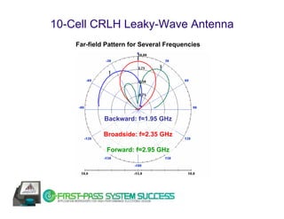 10-Cell CRLH Leaky-Wave Antenna
    Far-field Pattern for Several Frequencies




             Backward: f=1.95 GHz

             Broadside: f=2.35 GHz

              Forward: f=2.95 GHz
 
