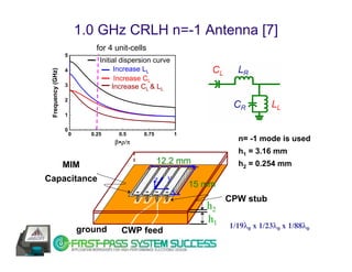 1.0 GHz CRLH n=-1 Antenna [7]
                               for 4 unit-cells
                   5
                                Initial dispersion curve
                   4                  Increase LL
 Frequency (GHz)


                                      Increase CL
                   3                 Increase CL & LL
                   2

                   1

                   0
                       0     0.25     0.5      0.75        1
                                     β∗ρ/π                               n= -1 mode is used
                                                                         h1 = 3.16 mm
                   MIM                                12.2 mm            h2 = 0.254 mm
Capacitance                                       z     y
                                                               15 mm
                                                         x
                                                                       CPW stub
                                                                  h2
                                                                  h1
                                                                       1/19λ0 x 1/23λ0 x 1/88λ0
                           ground      CWP feed
 