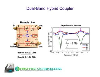 Dual-Band Hybrid Coupler


             Branch Line
   in                  Z0        out                                  Experimental Results
                                                           0
                        2
                                                           -5




                                       S-parameters (dB)
                 LH
                 TLs                                 -10
        Z0                  Z0
                       Z0                            -15                     f2
                                                                                = 1.89               S11
                        2                                                    f1                      S21
isolated                         out                 -20
                                                                                                     S31
                                                                                                     S41
                                                     -25
        Band # 1: 0.92 GHz                              0.6     0.8    1     1.2   1.4   1.6   1.8   2
                                                                           frequency (GHz)
        Band # 2: 1.74 GHz
 