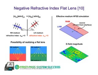 Negative Refractive Index Flat Lens [10]
         (nLH)sinθLH = (nRH) sinθRH                   Effective medium HFSS simulation

                                                              RHM
                                                                             source
                                                                      (15 mm from interface)
                                                       LHM
                  θRH        θLH

     RH medium                     LH medium
refractive index nRH > 0   refractive index nLH < 0


     Possibility of realizing a flat lens
                                                               E-field magnitude
     RH medium               RH medium 1




     LH medium               RH medium 2
 