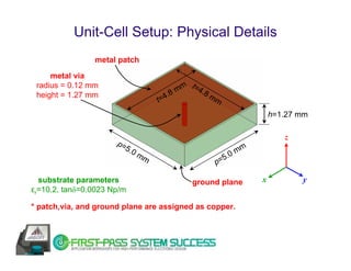 Unit-Cell Setup: Physical Details
                metal patch

     metal via
 radius = 0.12 mm                              t
                                            mm =4.8
 height = 1.27 mm                        .8         mm
                                      t=4
                                                                      h=1.27 mm

                                                                         z
                      p=
                           5.0                               mm
                                 mm                       .0
                                                    p   =5

  substrate parameters                        ground plane        x          y
εr=10.2, tanδ=0.0023 Np/m

* patch,via, and ground plane are assigned as copper.
 