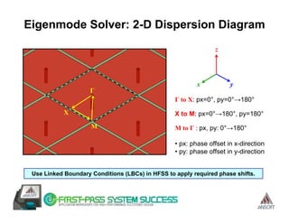 Eigenmode Solver: 2-D Dispersion Diagram
                                                                z




                                                          x           y
                     Γ
                                                  Γ to X: px=0°, py=0°→180°
            X                                     X to M: px=0°→180°, py=180°
                     M                            M to Γ : px, py: 0°→180°

                                                  • px: phase offset in x-direction
                                                  • py: phase offset in y-direction


 Use Linked Boundary Conditions (LBCs) in HFSS to apply required phase shifts.
 