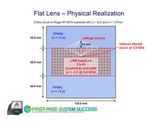Flat Lens – Physical Realization
  Entire circuit on Roger RT 6010 substrate with εr = 10.2 and h = 1.27mm



                 PPWG
40.0 mm         (n = +3.2)              voltage source
                                        15 mm                         refocus should
                                                                      occur at 3.8 GHz



50.0 mm
                               LHM based on
                                    21x10
                            mushroom unit-cells
                            (n = -3.2 @ 3.8 GHz)



40.0 mm
                PPWG
               (n = +3.2)


                                  125.0 mm
 