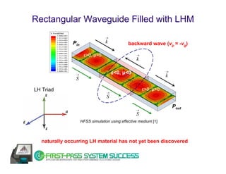 Rectangular Waveguide Filled with LHM
                                  →

               Pin                k            backward wave (vp = -vg)

                      ε>0, μ>0                     →
                                                   k

                                                                  →
                →                      ε<0, μ<0
                                                                  k
                S

LH Triad                                               ε>0, μ>0
                                   →
                                   S
                                                                      Pout
                                                   →
                                                   S
                     HFSS simulation using effective medium [1]




   naturally occurring LH material has not yet been discovered
 