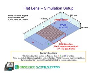Flat Lens – Simulation Setup
Entire circuit on Roger RT                                                    62.5 mm
6010 substrate with
                                       130.0 mm
εr = 10.2 and h = 1.27mm                                  voltage source C


                                           D                     PPWG
                                                                (n = +3.2)                  18.0 mm




                             A
                                                  B            LHM based on
                                                         21x10 mushroom unit-cell
                                                            (n = -3.2 @ 3.8 GHz)

                                       Boundary Conditions
                  • Radiation boundary applied on Top and Side A, B, and C of air box.
    • Finite conductivity (Copper) applied on bottom of airbox, PPWG trace, and mushroom patches.
               • Symmetry boundary (perfect-H) applied to Side D to reduce problem size.
 