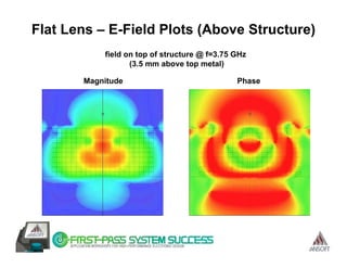Flat Lens – E-Field Plots (Above Structure)
           field on top of structure @ f=3.75 GHz
                  (3.5 mm above top metal)

       Magnitude                              Phase
 