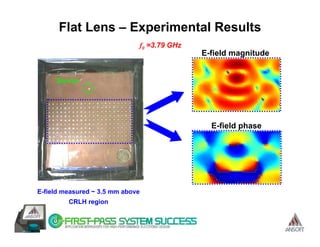 Flat Lens – Experimental Results
                              f0 =3.79 GHz
                                             E-field magnitude


     Source      Source




                                               E-field phase




E-field measured ~ 3.5 mm above
         CRLH region
 