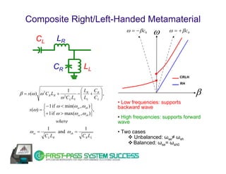 Composite Right/Left-Handed Metamaterial
                         ω = −βc ω ω = + βc                  0                    0

         CL           LR


                    CR                  LL
                                                                            CRLH
                                                                             RH


β = s(ω ) ω 2C R LR +
                            1       ⎛L   C ⎞
                                  − ⎜ R + R ⎟,
                         ω 2C L LL ⎜ LL C L ⎟
                                                                                      β
                                    ⎝       ⎠
                                                  • Low frequencies: supports
              ⎧ − 1 if ω < min(ω se , ω sh ) ⎫    backward wave
     s (ω ) = ⎨                              ⎬,
              ⎩ + 1 if ω > max(ω se , ω sh )⎭
                                                  • High frequencies: supports forward
                       where                      wave
                 1                     1
     ωse =              and ω sh =                • Two cases
               C L LR                 C R LL             Unbalanced: ωse≠ ωsh
                                                         Balanced: ωse= ωsh0
 