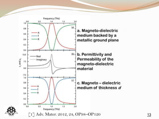 13
a. Magneto-dielectric
medium backed by a
metallic ground plane
b. Permittivity and
Permeability of the
magneto-dielectric
material
c. Magneto – dielectric
medium of thickness d
[1] Adv. Mater. 2012, 24, OP98–OP120
 
