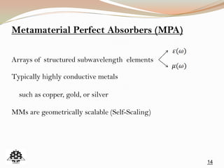 14
Metamaterial Perfect Absorbers (MPA)
Arrays of structured subwavelength elements
Typically highly conductive metals
such as copper, gold, or silver
MMs are geometrically scalable (Self-Scaling)
 